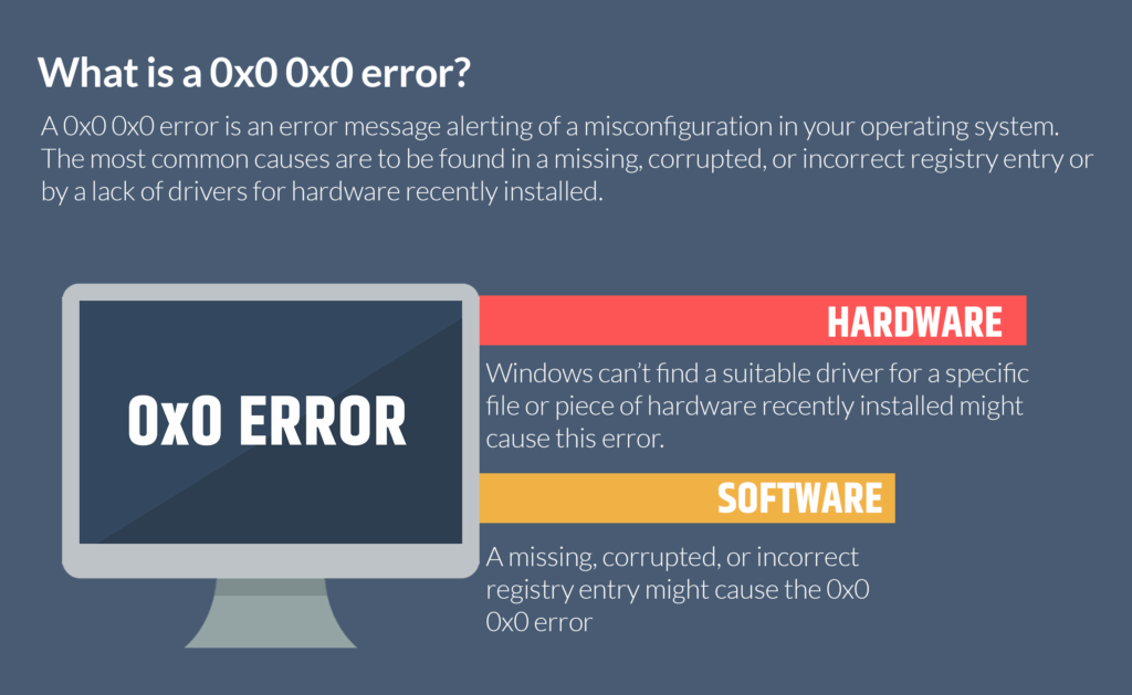 what is 0x0 0x0 error