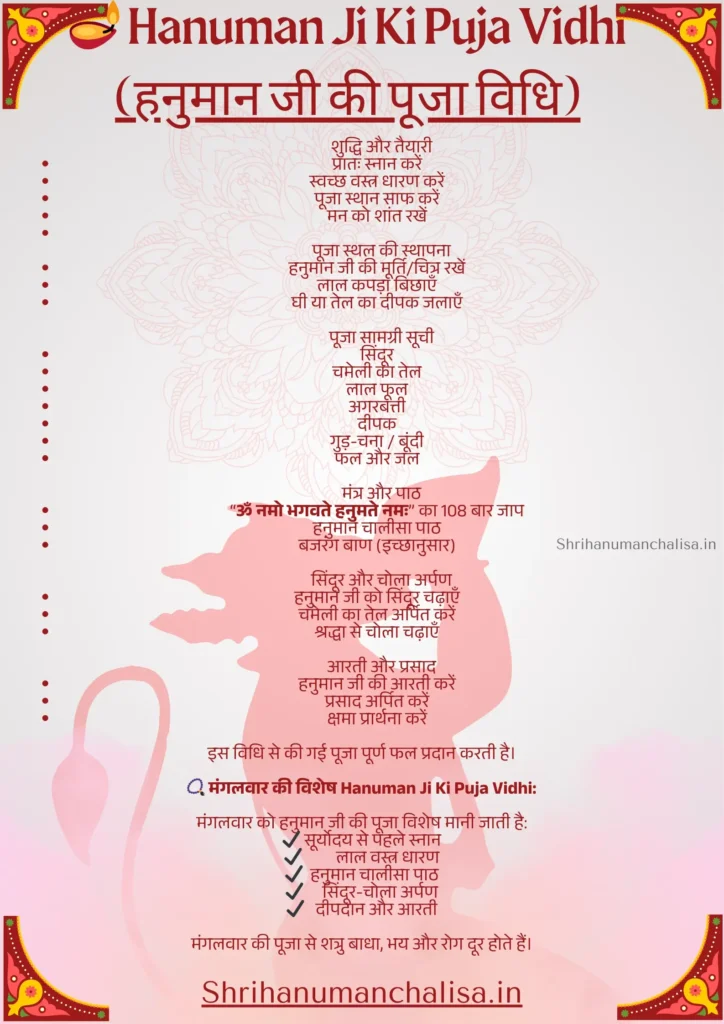 Hanuman Ji Ki Puja Vidhi | हनुमान जी की पूजा विधि PDF 1 Hanuman Ji Ki Puja vidhi image
